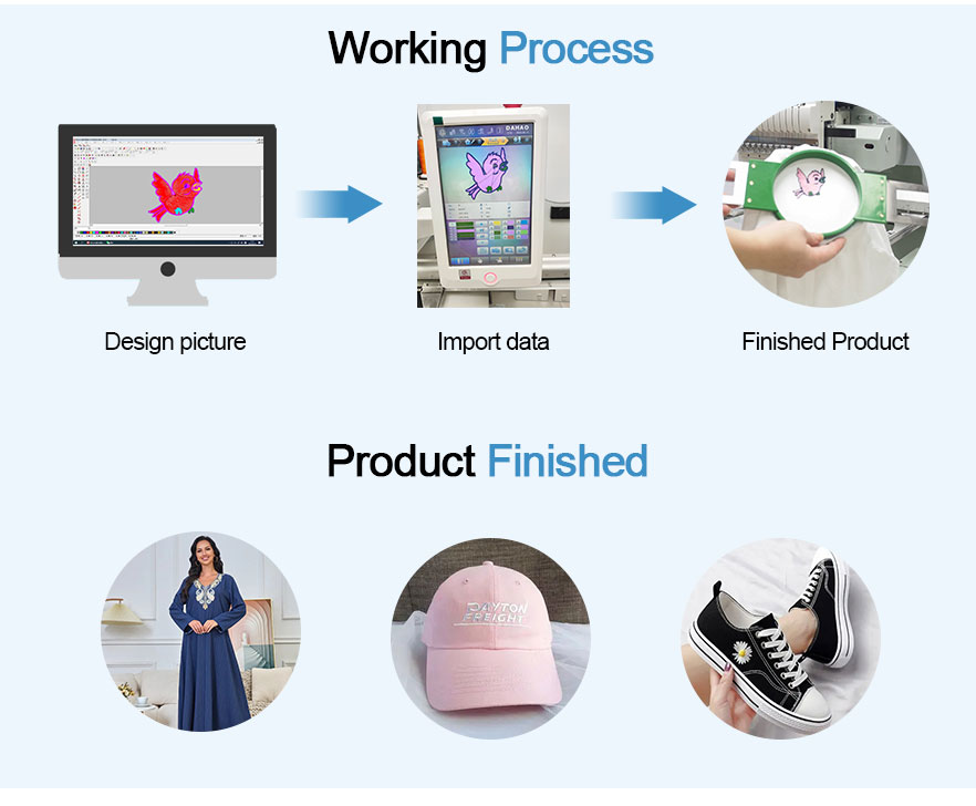 Máquina-de-bordar-de-un-cabezal-proceso-de-trabajo 