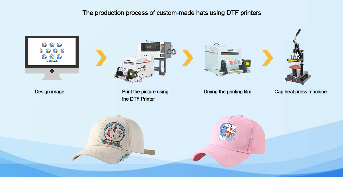 El proceso de producci&oacute;n de sombreros a medida utilizando impresoras DTF