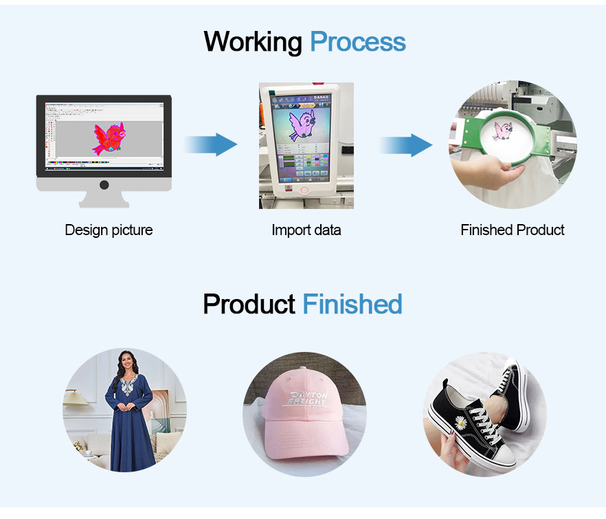 4 Heads-15-Needles-broidery-Machine Working Proceso de trabajo 