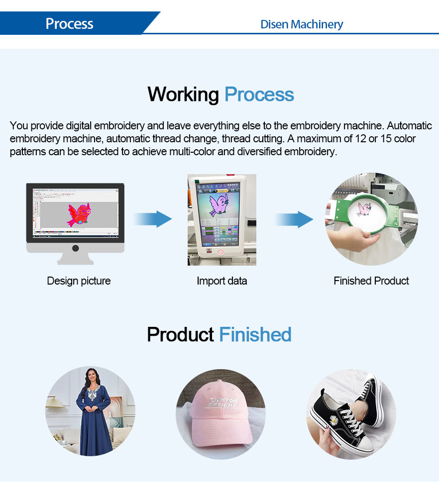 Proceso de la m&aacute;quina 