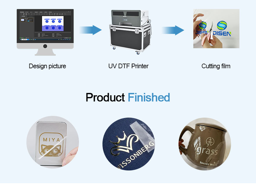 Proceso de trabajo UV-DTF 
