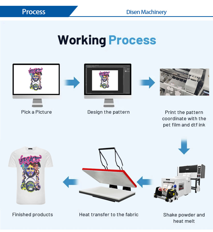 Proceso de transferencia de 