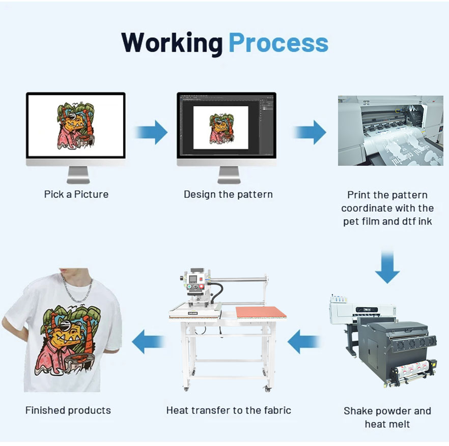 Proceso de trabajo de la m&aacute;quina de prensado en caliente 