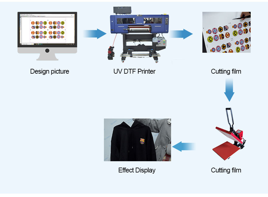 uV-DTF-Printer-working Process 