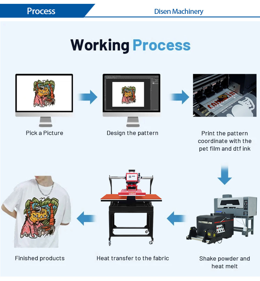 30cm-DTF-Impresora-proceso-de-trabajo 
